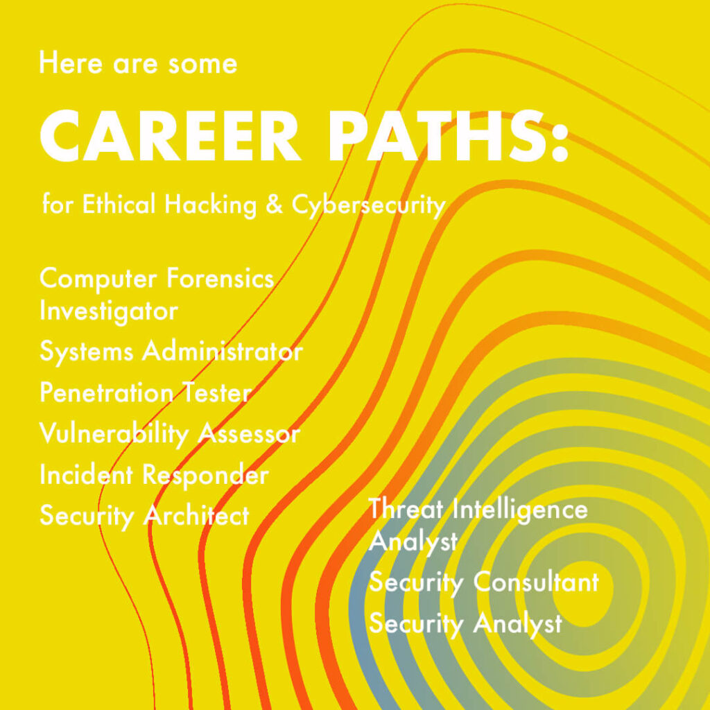 BSc Ethical Hacking and Cybersecurity