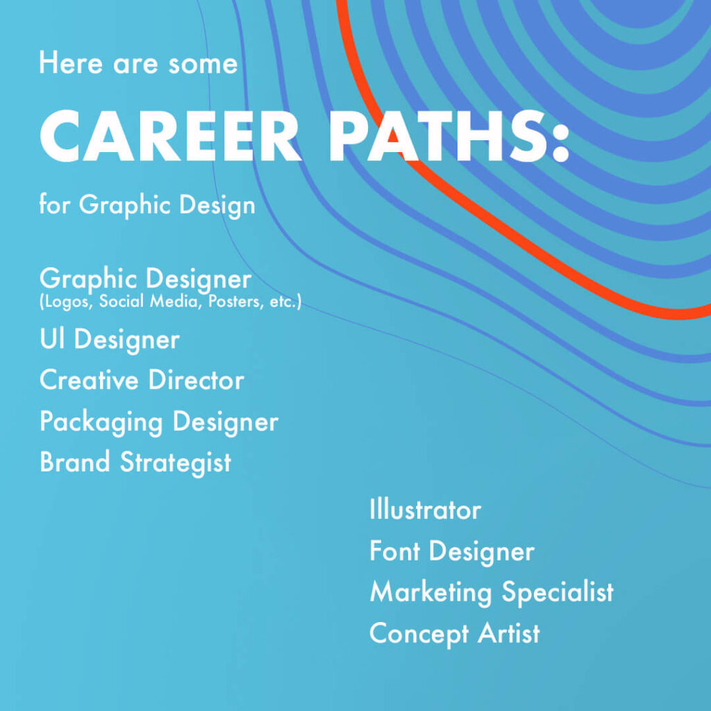 BA Graphic Design